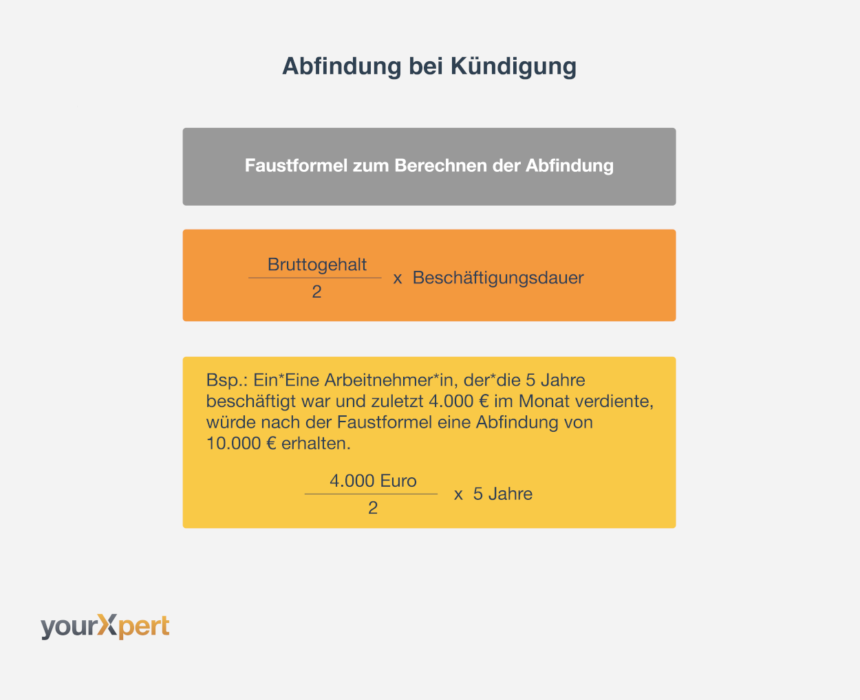 Abfindung bei Kündigung Hilfe vom Anwalt