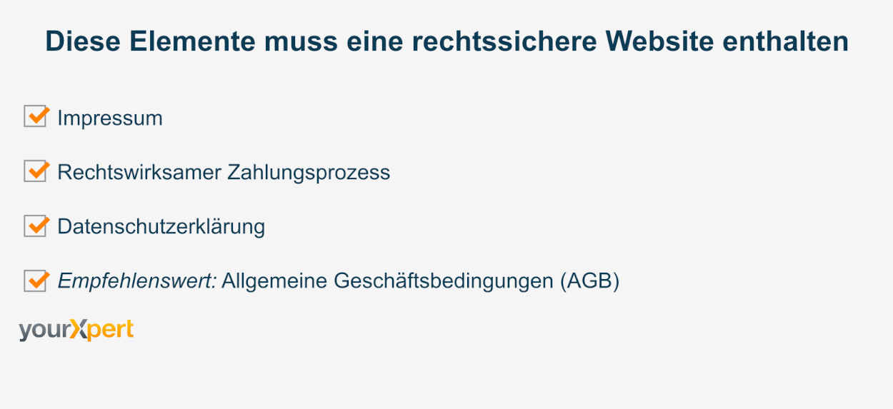 Abmahncheck: Wichtige Elemente, die eine rechtsichere Website enthalten muss, um eine Abmahnung zu vermeiden.