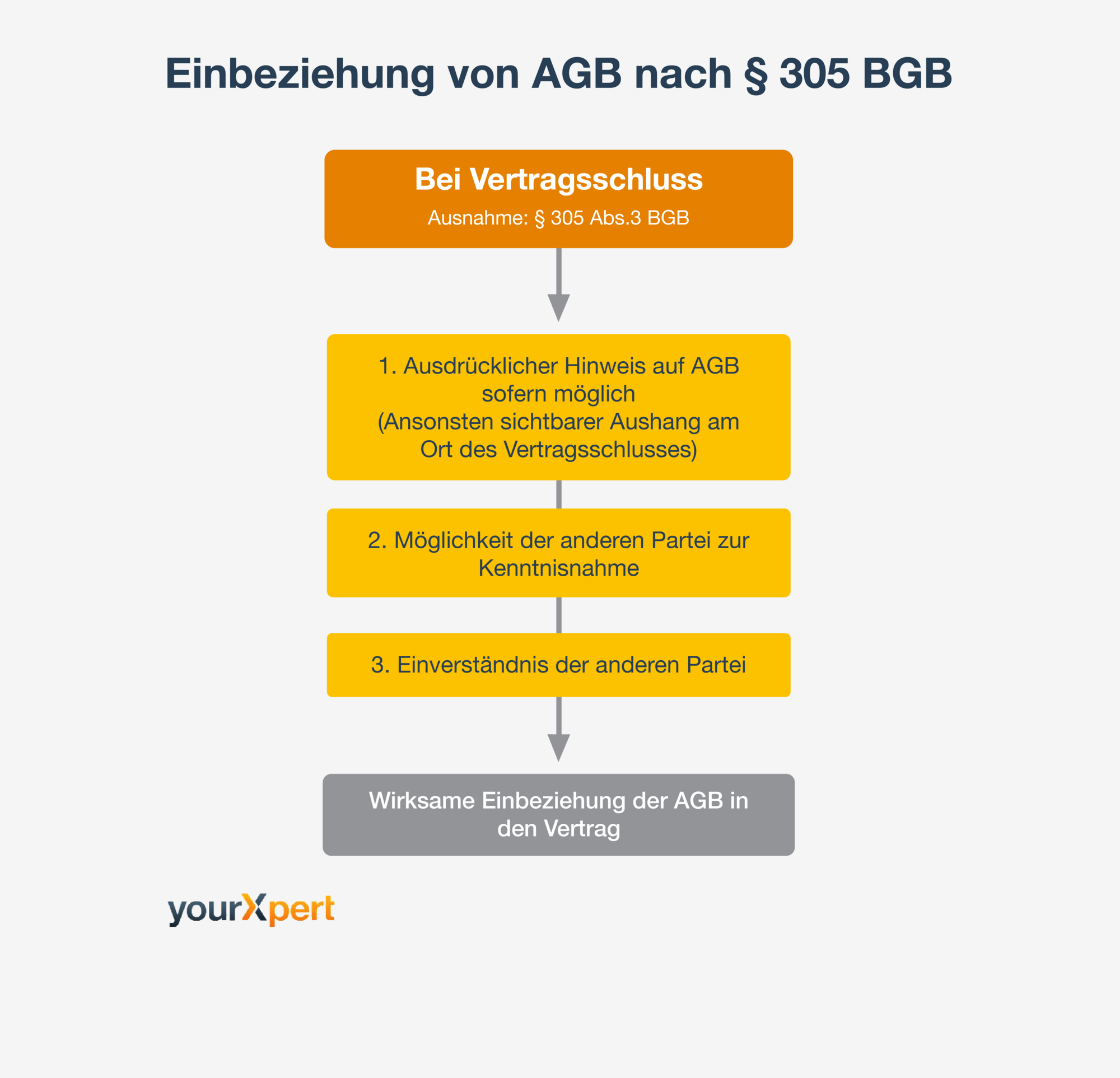 AGB Einbeziehung