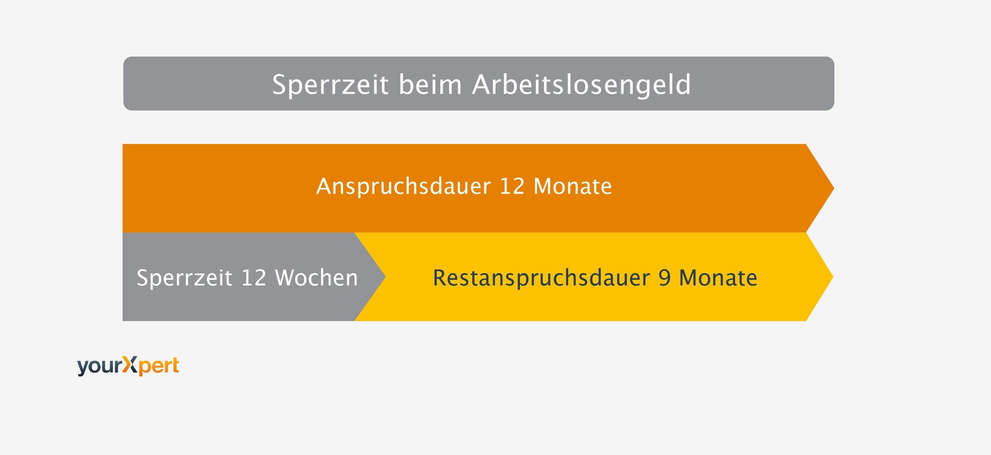 Aufhebungsvertrag Arbeitslosengeld Sperrzeit