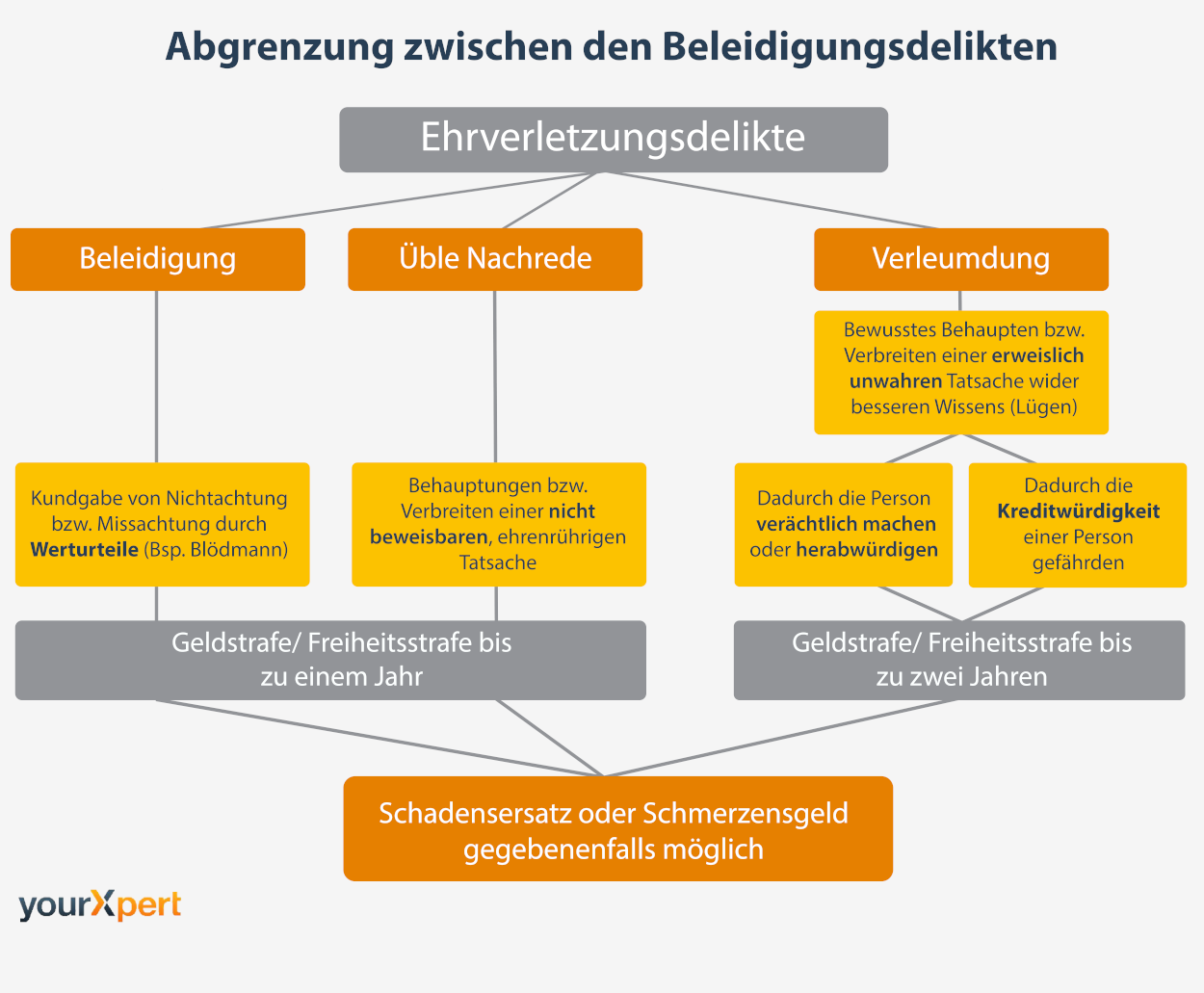 Beleidigungsdelikte Ãœbersicht