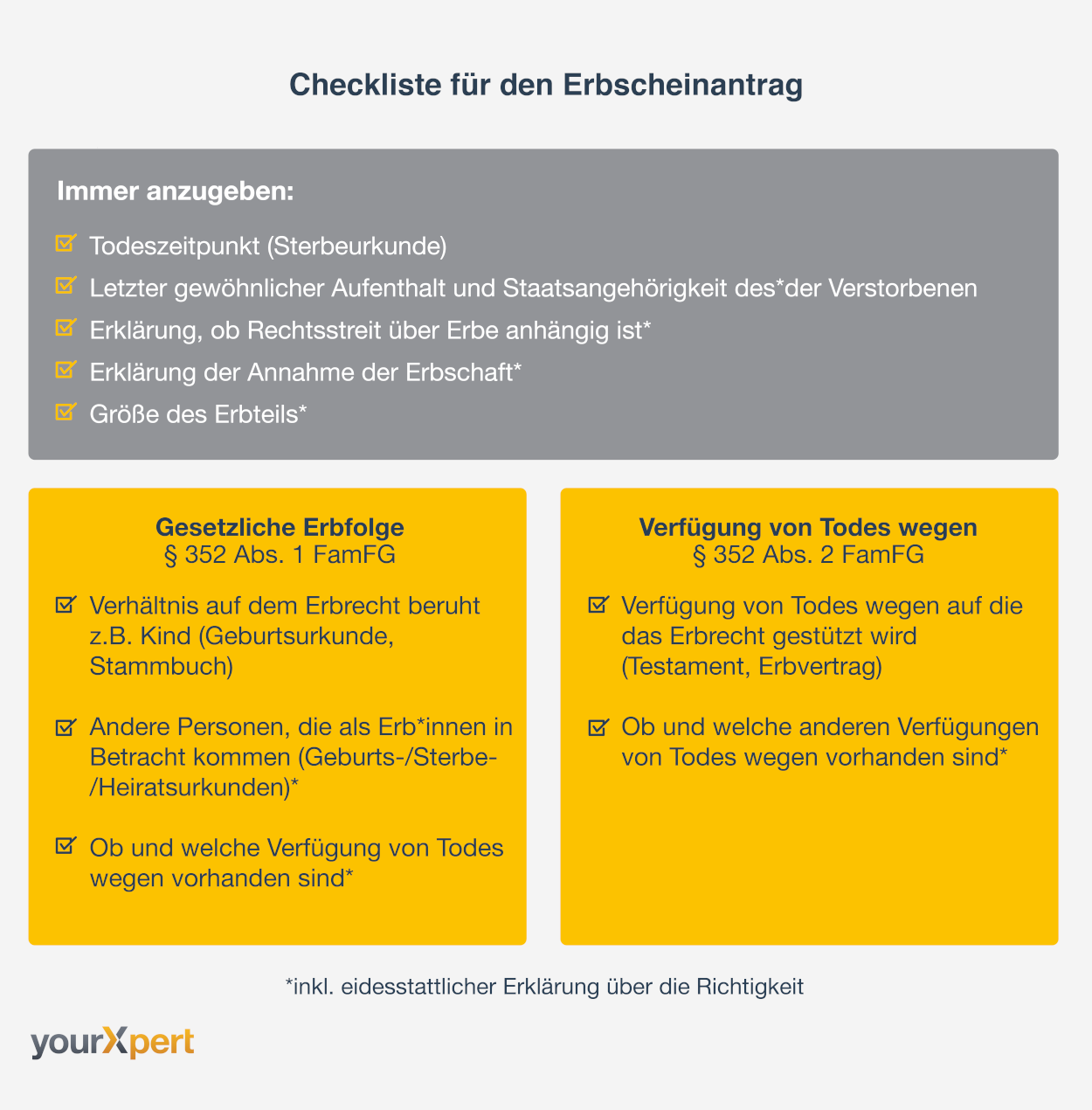 Checkliste Erbscheinantrag