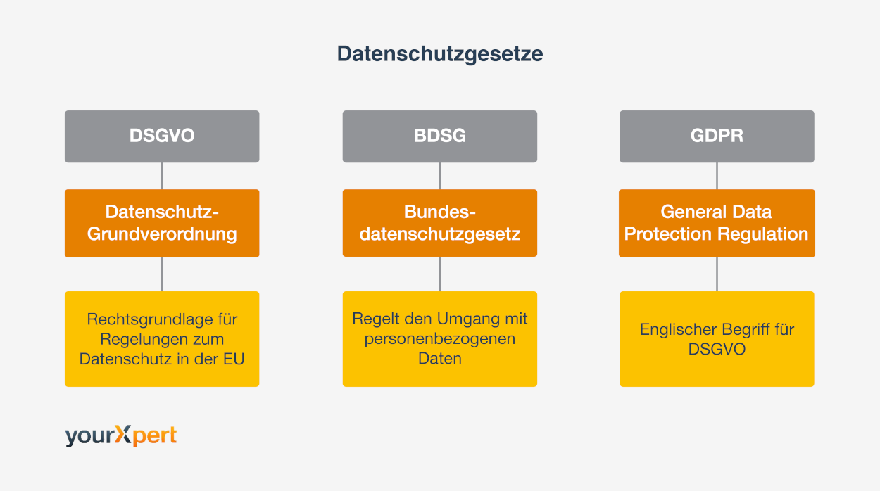 Datenschutzgesetze