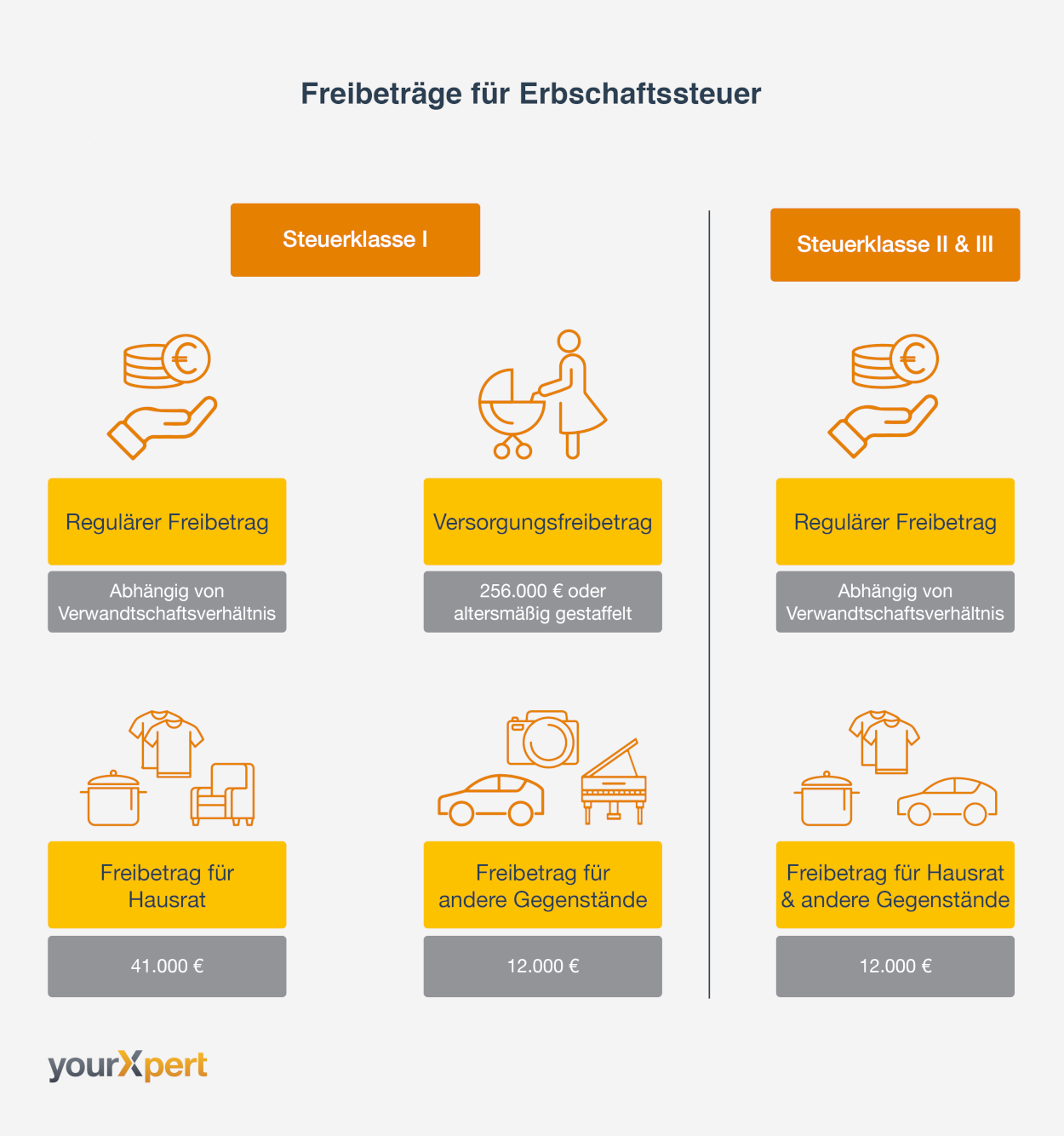 FreibetrÃ¤ge Erbschaftssteuer