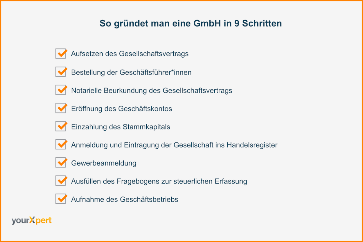 GmbH grÃ¼nden 