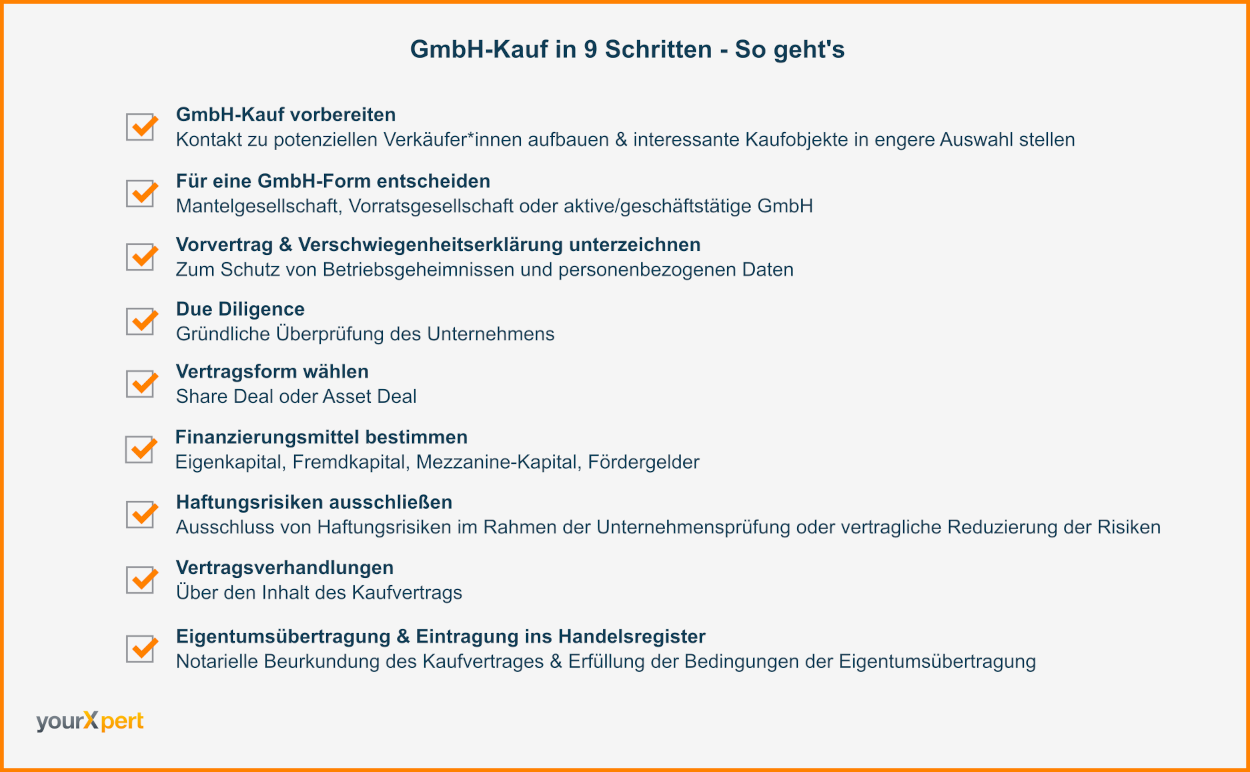 Checkliste: GmbH-Kauf