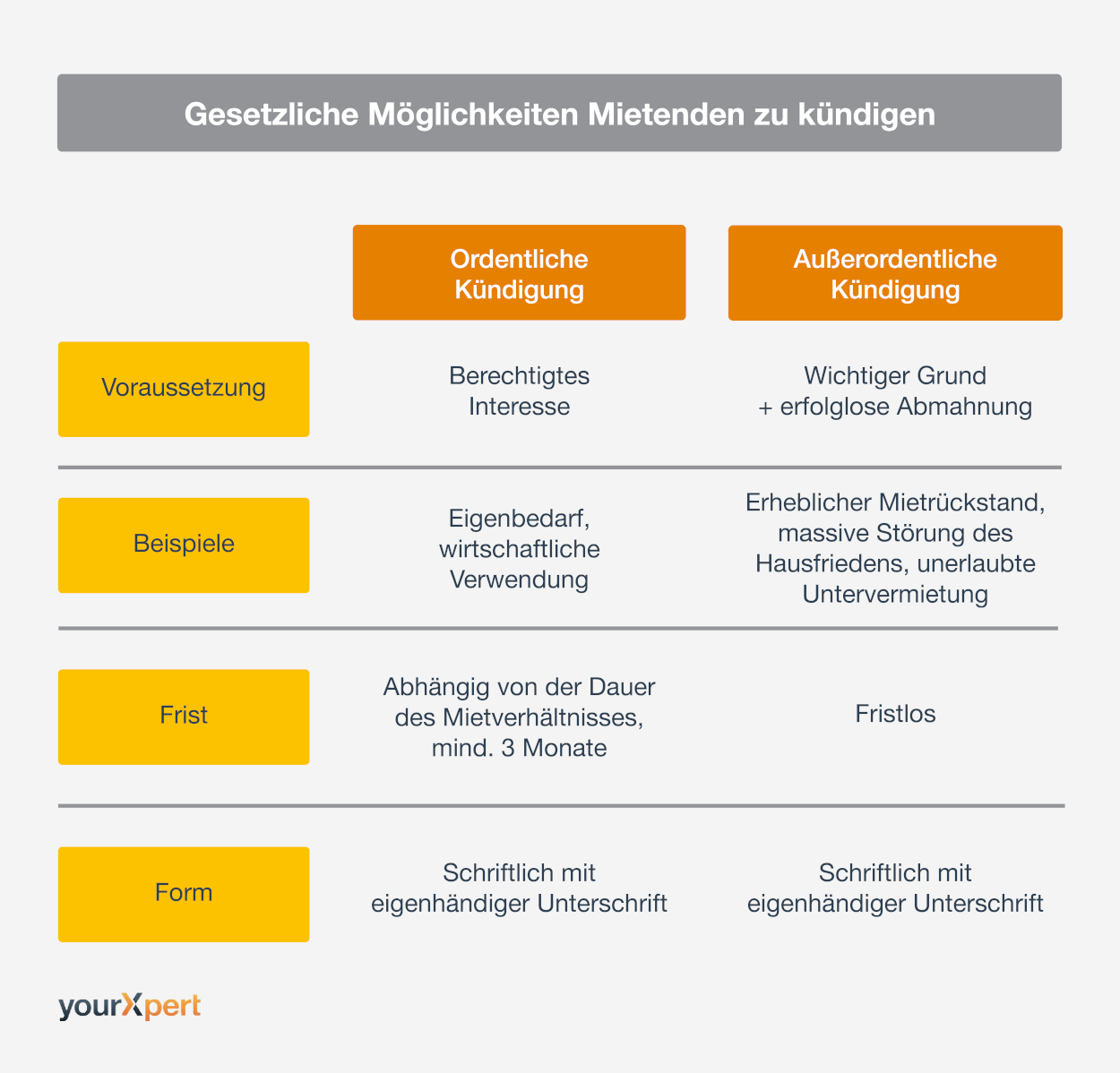 Mieter loswerden Möglichkeiten