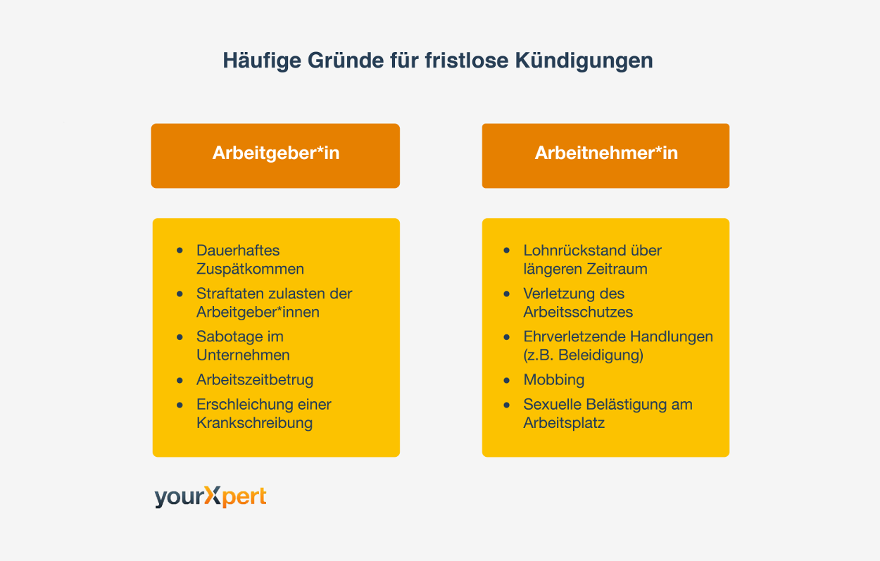 HÃ¤ufige GrÃ¼nde fÃ¼r eine fristlose KÃ¼ndigung