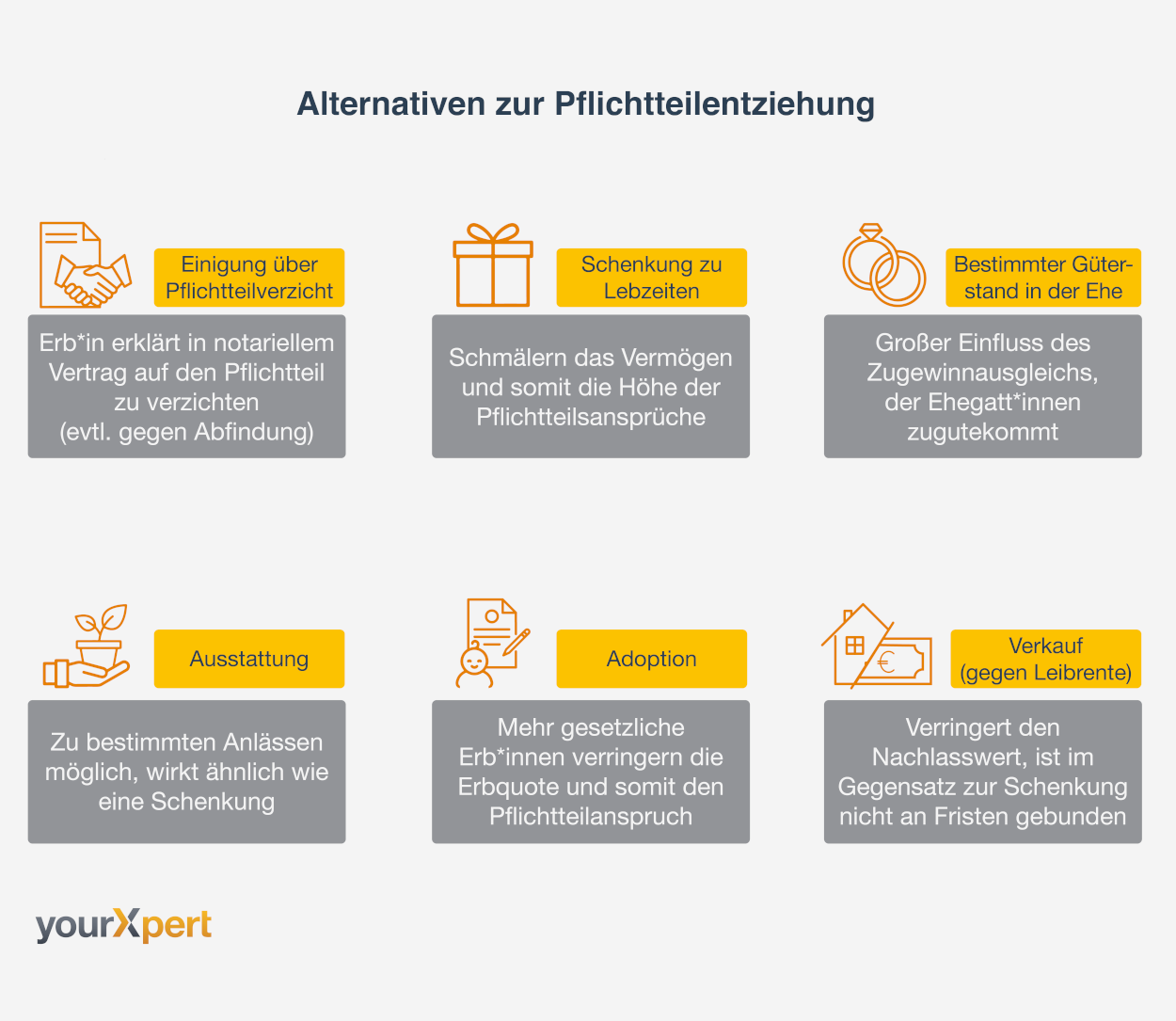 Pflichtteilsentziehung Alternativen