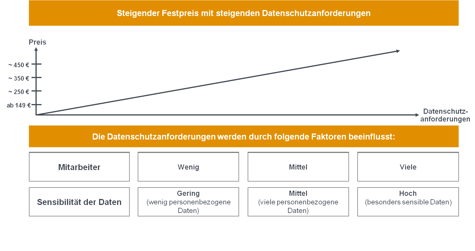 Externer Datenschutzbeauftragter Kosten