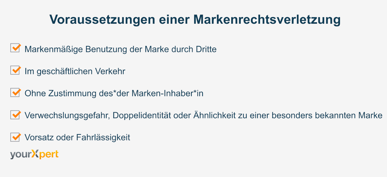 Voraussetzungen einer Markenrechtsverletzung