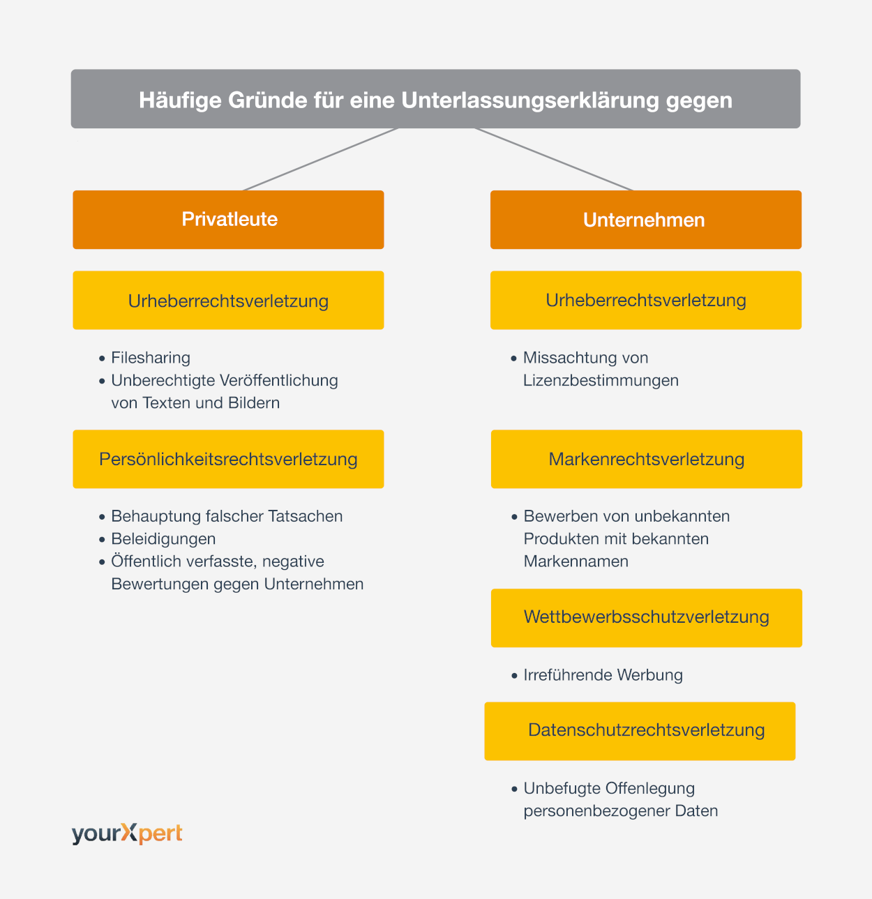 HÃ¤ufige GrÃ¼nde fÃ¼r eine UnterlassungserklÃ¤rung