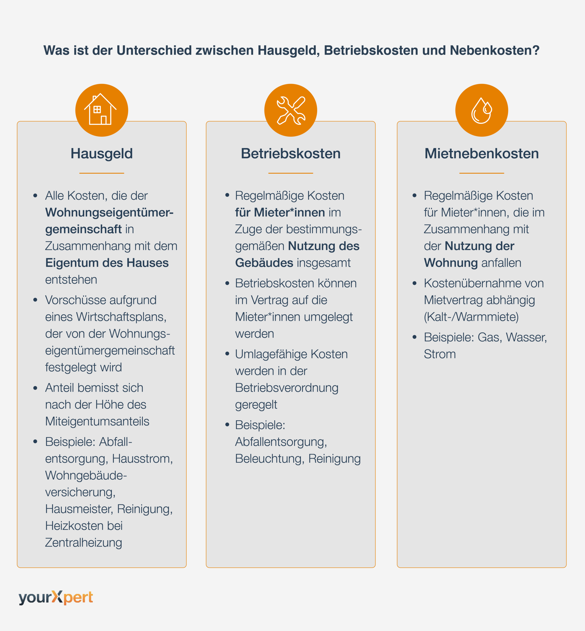 Hausgeldabrechnung im Vergleich